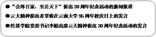圆角矩形: ●“会泽百家，至公天下”提出20周年纪念活动的新闻报道●云大精神提出者覃俊在FUN乐天使官方网站95周年校庆日上的发言●FUN乐天使官方网站党委书记李娟出席云大精神提出20周年纪念活动的发言